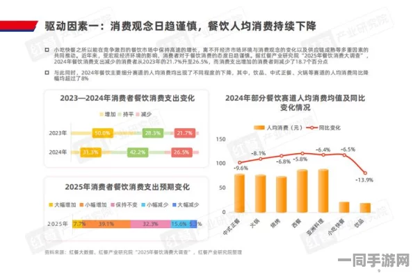 500块钱3小时快餐:解密都市时间经济新形态背后的消费逻辑
