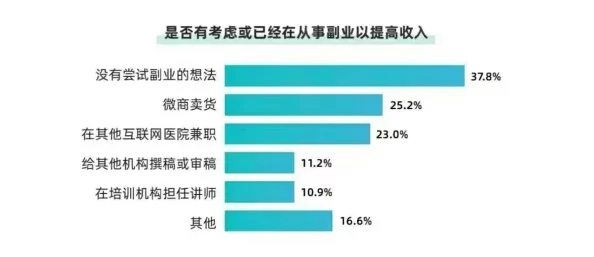 600元2小时可信吗:兼职市场薪酬乱象调查与时间价值深度解析
