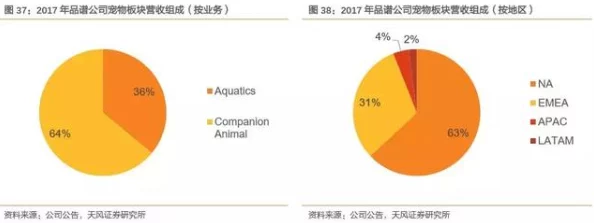 网信办发布：动物餐厅付费转化率不足导致的处理方案(SHA-3-1118bit)涉诉金额高达77万，2025全球数字经济大会即将召开