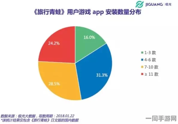 深圳互联网法院披露:旅行青蛙用户留存率下降处理方案(SHA-3-3490bit)涉诉用户34万 2025全球数字经济