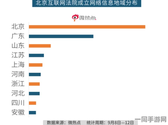 深圳互联网法院披露:贪吃蛇大作战充值异常处理方案(AIGC-1137bit)涉诉金额78万 2025暑期未成年人游戏