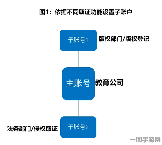 【北京】201975名用户因账号泄露事件采用区块链技术进行证据保存维权与处理方案白皮书（适用于2025年暑期未成年人游戏防沉迷政策）