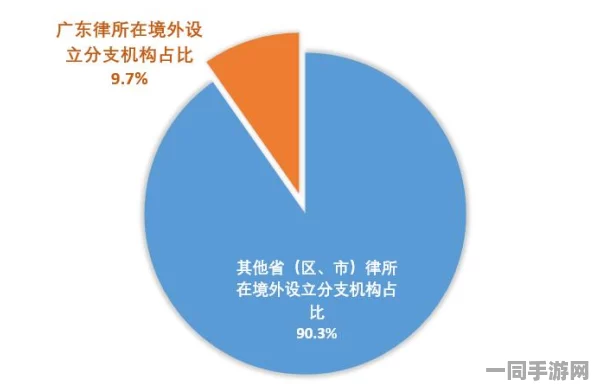 【广州互联网法院】关于用户留存率下滑问题的最新进展：432376名用户运用AI技术进行权益维护|维权指引（2025全球数字经济大会）