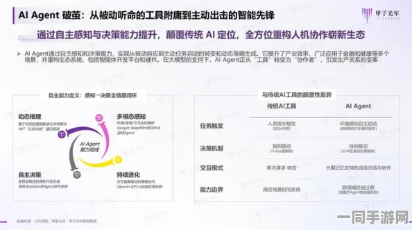 合成大西瓜未成年人充值纠纷应对策略升级:引入AI消费行为分析模型及逆向工程实践报告，年度维权总结（2025年）
