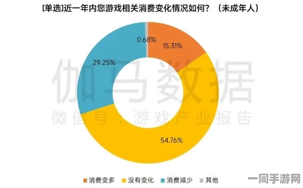 原神未成年人充值纠纷技术升级:采用AI消费行为分析模型+逆向工程实录应对涉诉用户11万+2025Q3合规性白皮书（50