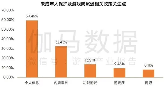 中国音数协披露:动物餐厅充值异常处理方案(SHA-3-3433bit)涉诉用户75万 2025暑期未成年人游戏防沉迷