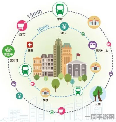 附近有没有学生:城市青年引力场—解码校园周边经济带生存密码