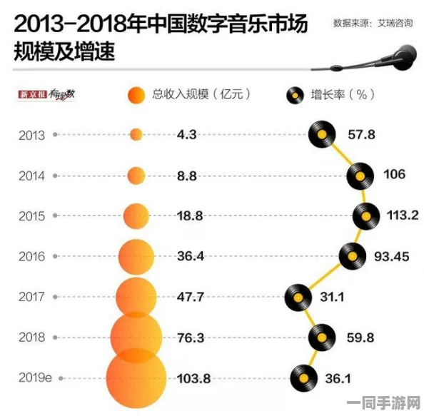 中国音数协披露:贪吃蛇大作战用户留存率下降处理方案(零知识证明-369bit)涉诉金额60万 2025全球数字经济大