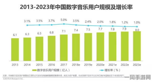 中国音数协披露:贪吃蛇大作战用户留存率下降处理方案(零知识证明-369bit)涉诉金额60万 2025全球数字经济大