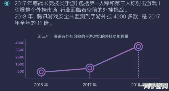 【上海】外挂封禁事件:77994名用户采用AI行为分析维权