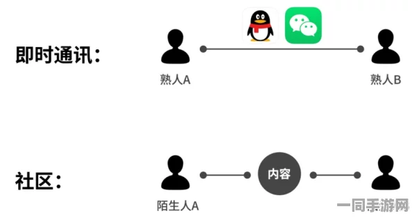 揭秘400元一次的微信附近人骗局：社交裂变引发的灰色产业链全貌探讨