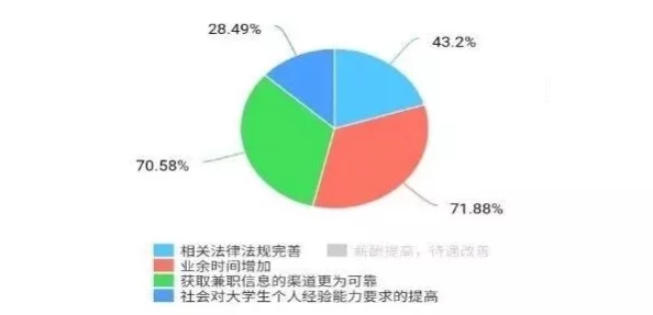 在新兴社区兼职生态中，学生三小时工作价值的博弈与安全隐患的深度探讨