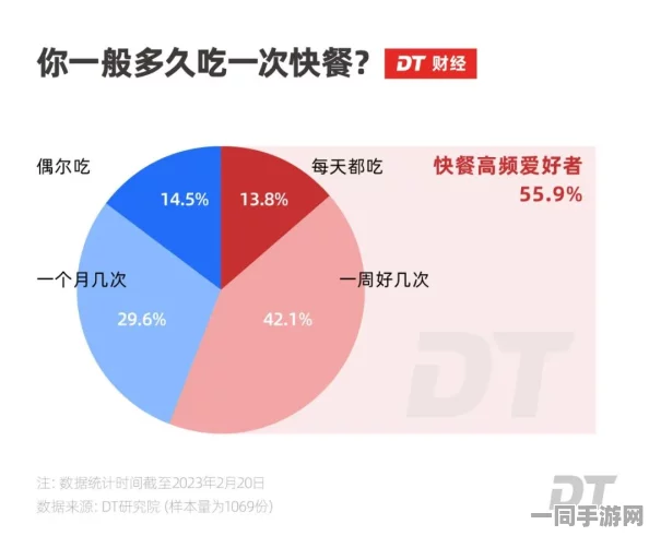快餐价格揭秘：打工人午餐经济学探讨与都市生存成本分析