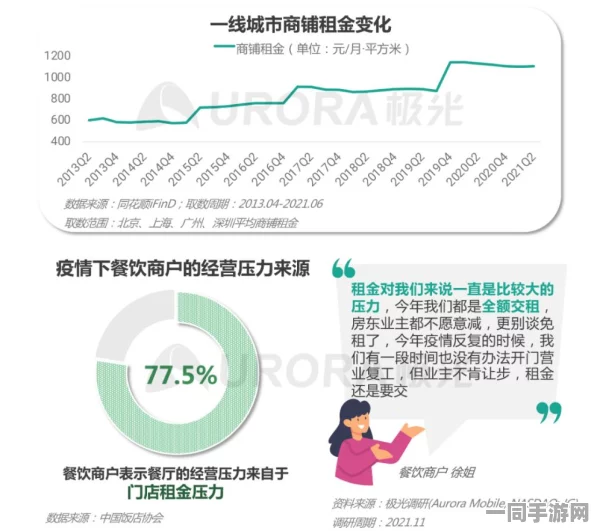 解密都市限时快餐服务模式：如何在400元4小时内满足消费者的新需求与时间经济的新形态