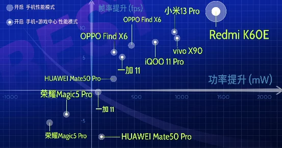 飞机大战外挂封禁措施全面升级:应用LSTM神经网络进行行为模式识别与协议逆向分析，年度维权报告涉诉金额高达22万（2025）