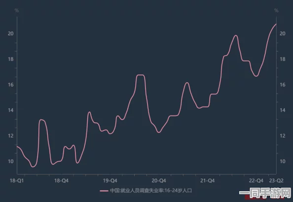 找附近有8个小时的工，灵活就业市场背后的时间经济学新观察