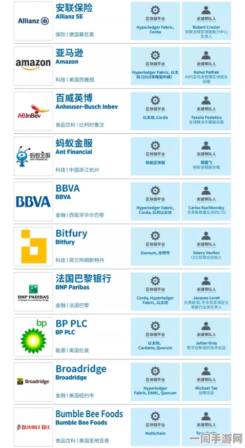 飞机之战虚拟物品争议技术革新:引入跨链智能合约验证机制+逆向工程案例分析应对63万涉诉设备+2025Q3合规性白皮书概述