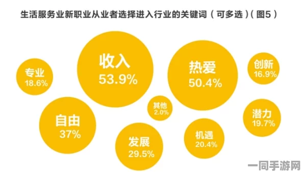 城市灵活就业新生态中的时间经济密码：探索八小时工作之外的潜力与机遇