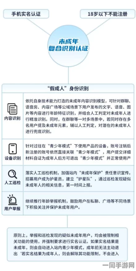 深圳互联网法院披露:合成大西瓜付费转化率低处理方案(零知识证明-1024bit)涉诉设备24万 2025暑期未成年人
