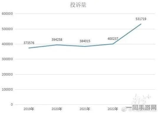 【广州互联网法院】用户流失现象分析：62037名用户选择分布式投诉与维权途径|白皮书解读（2025全球数字经济大会）