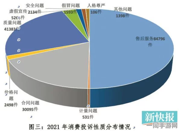 【广州互联网法院】用户留存率下降事件:62037名用户采用分布式投诉维权