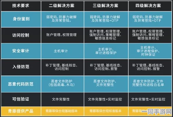 合成大西瓜实名认证漏洞技术升级：引进多因素认证协定与逆向工程实录以应对58万涉诉用户问题及2025年第三季度合规性白皮书（关于游