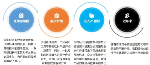 高端咨询服务价格超过600元每小时的背后：探讨定价机制与潜在的价值误区