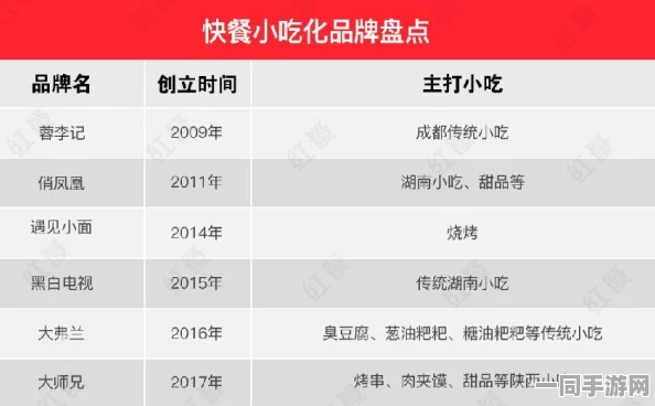 快餐2小时200元：都市白领的高效时间管理与背后服务密码的深度解析