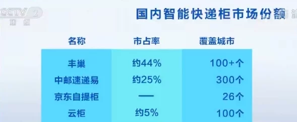 200元2个小时快餐:都市白领时间管理新模式背后的服务密码