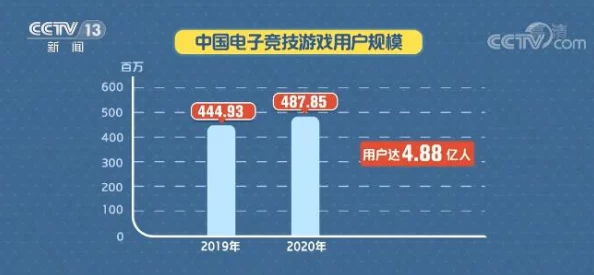 工信部发布报告:贪吃蛇大作战付费转化率偏低处理建议(SHA-3-739bit) 涉及设备数量达13万 2025全球数字经济大会前景分析