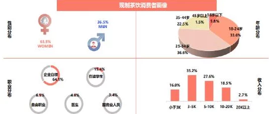 快餐200一小时，都市白领时间经济新观察—解密高效能人士的时间货币化实验