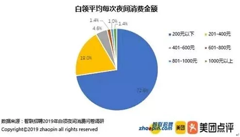 快餐200一小时，都市白领时间经济新观察—解密高效能人士的时间货币化实验