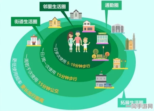 城市生活必备攻略：发现15分钟餐饮圈的快餐店分布和生存法则