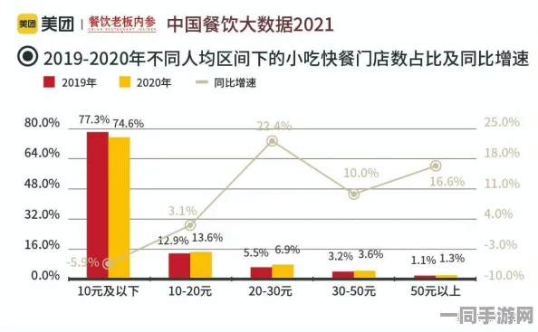 500元四个小时快餐不限次数吗，餐饮行业定价迷局与消费者权益突围战