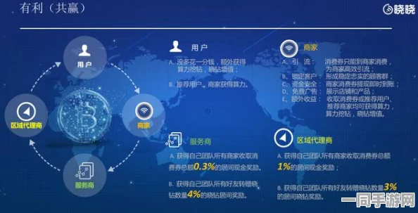想找附近人:城市陌生人社交的破冰实验—揭秘LBS功能背后的社交密码