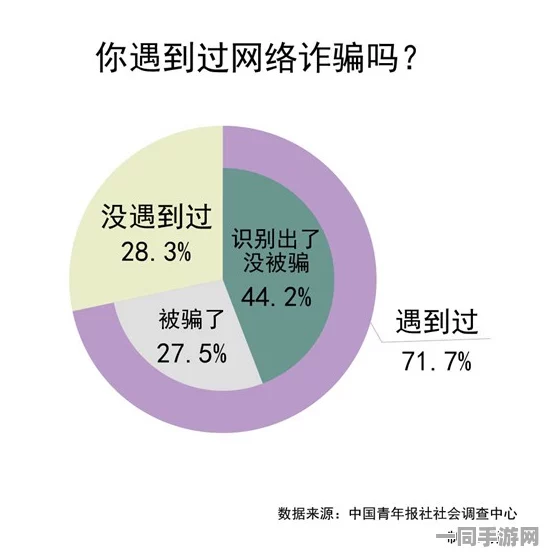 附近约会是不是真的吗:社交陷阱深度调查—当附近的人变成危险的诱惑