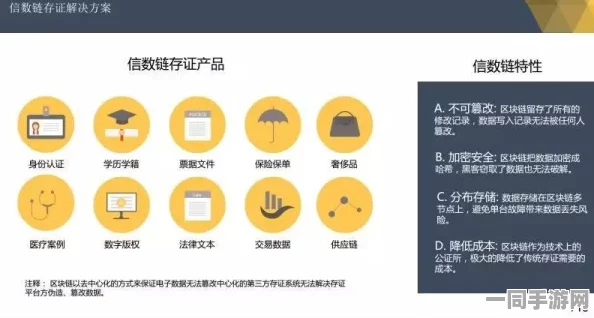【上海】虚拟物品纠纷事件:118221名用户采用区块链存证维权
