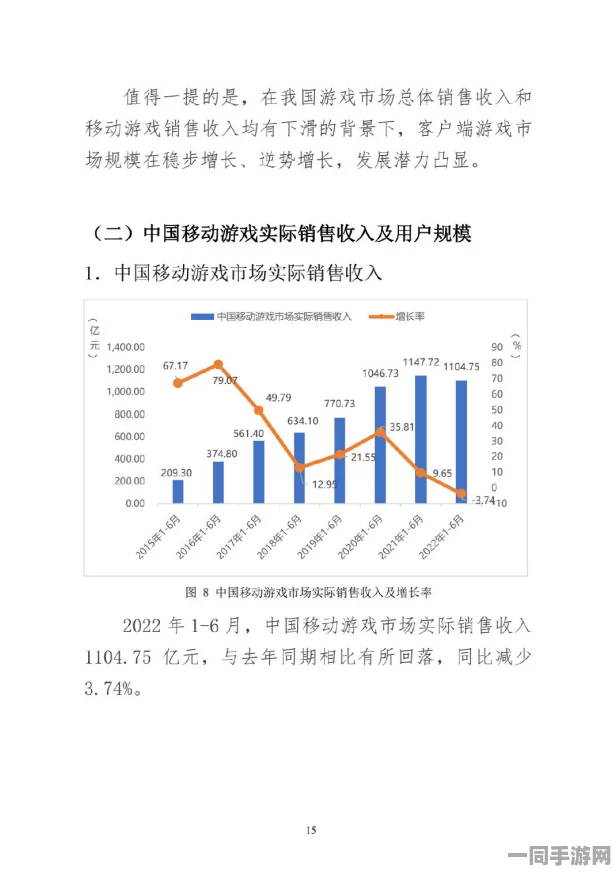 中国音数协披露:贪吃蛇大作战用户留存率下降处理方案(AIGC-870bit)涉诉金额55万+2025全球数字经济大会