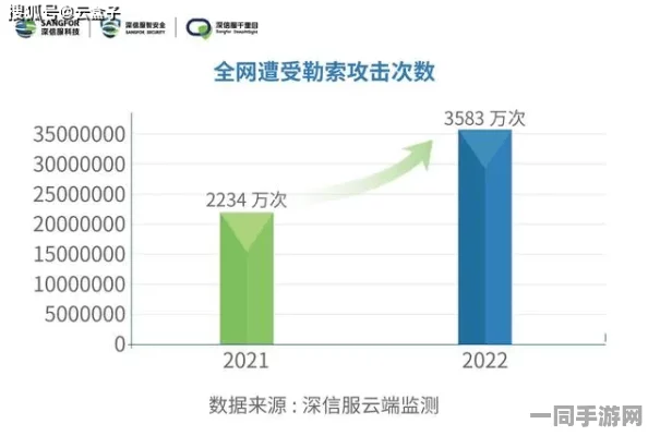 网信办发布:贪吃蛇大作战用户留存率持续下降，应对方案及数字经济大会相关资讯（ECC加密-904bit）涉及诉讼用户超过47万