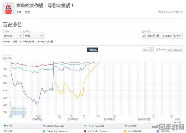 网信办披露:贪吃蛇大作战用户留存率下降处理方案(ECC加密-904bit)涉诉用户47万+2025全球数字经济大会）