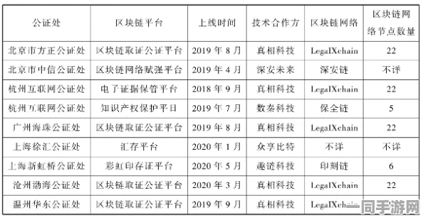 飞机大战账号盗用技术升级：应用区块链身份验证协议应对涉诉金额达24万，技术审计标准助力2025年第二季度中国手游市场发展