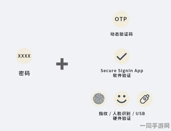 贪吃蛇大作战实名认证机制再升级: 采用生物识别技术全面修复漏洞 应对诉讼设备数量达63万的市场分析报告（2025暑期）