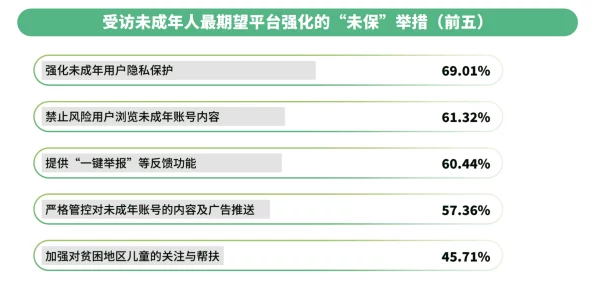脑洞大师针对未成年人充值争议进行技术提升:家长监控API与逆向工程实录协同应对涉诉设备达15万+2025Q3合规性白皮书（202