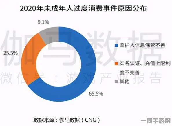 脑洞大师未成年人充值纠纷技术升级:采用家长监控API+逆向工程实录应对涉诉设备15万+2025Q3合规性白皮书（202