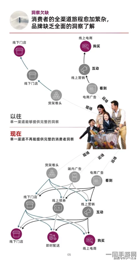 如何在城市孤岛效应下找到同城朋友，基于3000份样本的社交突破与深度研究
