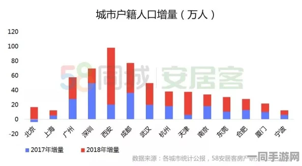 如何找同城，从地缘密码到信任重构—都市社交困局破译指南