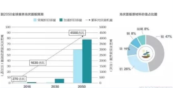 【北京】付费转化率低事件:496078名用户采用分布式投诉维权