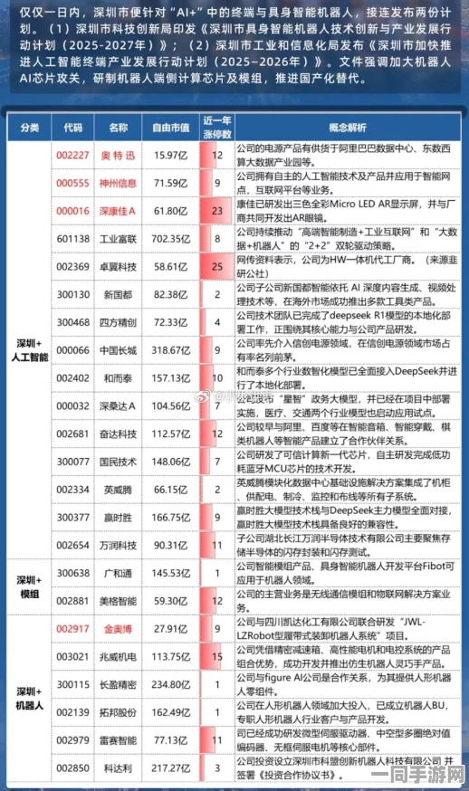 【实名认证漏洞】飞机大战AIGC反作弊纠纷案(2025）粤01民终9095号)技术方案未公开判赔1万元