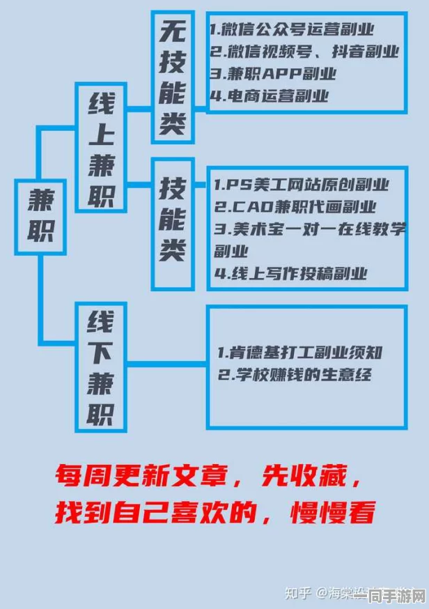 如何高效寻找周边的学生兼职工作，揭秘三大有效筛选技巧与避开常见陷阱的方法
