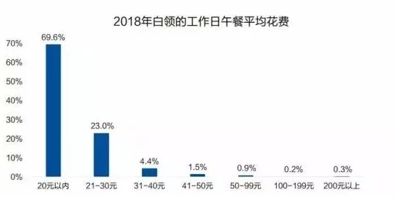 附近200元4个小时快餐的快:都市白领时间管理新趋势下的餐饮服务变革揭秘